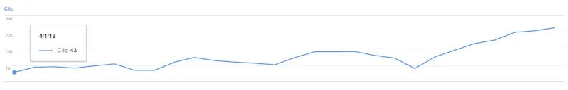 analisi di un seo