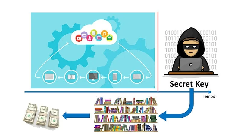 Non basta la crittografia end to end per la sicurezza dei dati