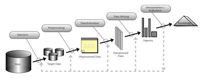 consulenza Data Mining